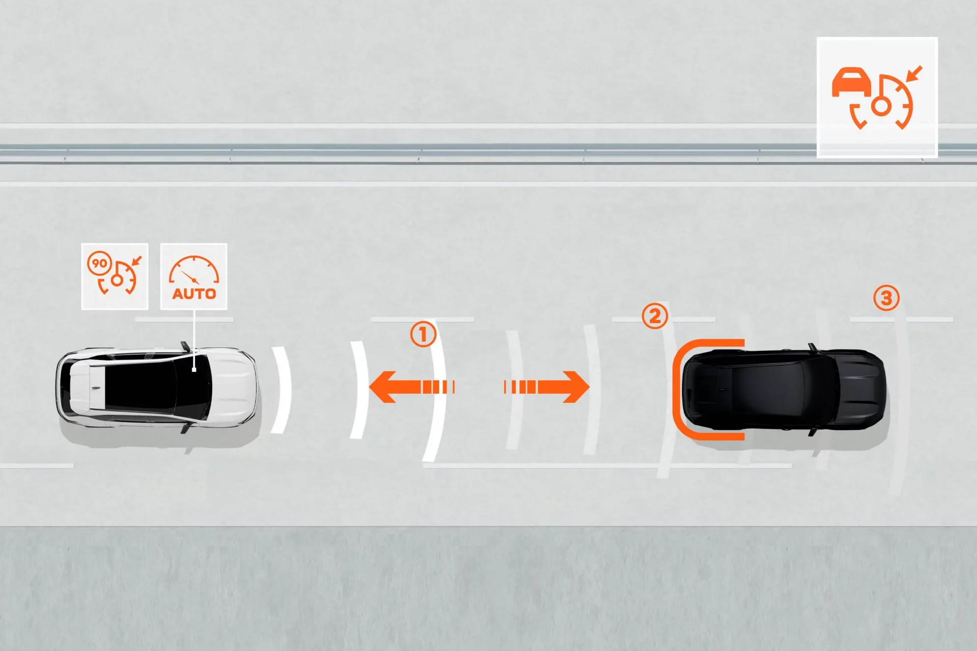 régulateur de vitesse adaptatif